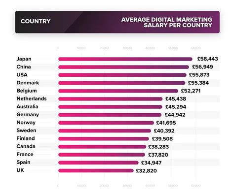 executive marketing director salary|marketing executive salary uk.